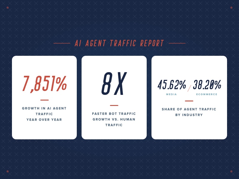 Why-Your-Prettiest-Page-Is-Invisible-to-AI-Bots_AI-Agent-Stats_CallOut_1