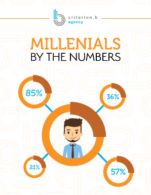 Millennials by the Numbers