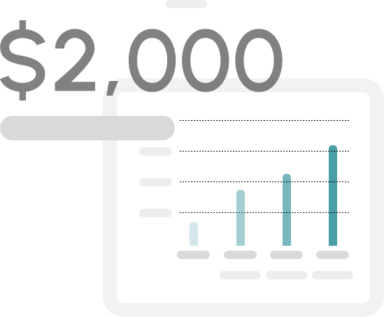 Data & Budgeting Insights